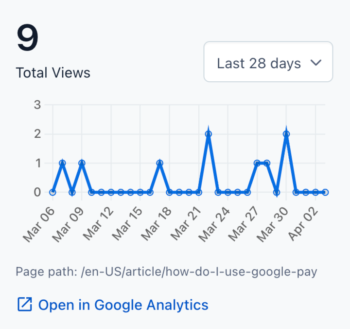 Google Analytics 4