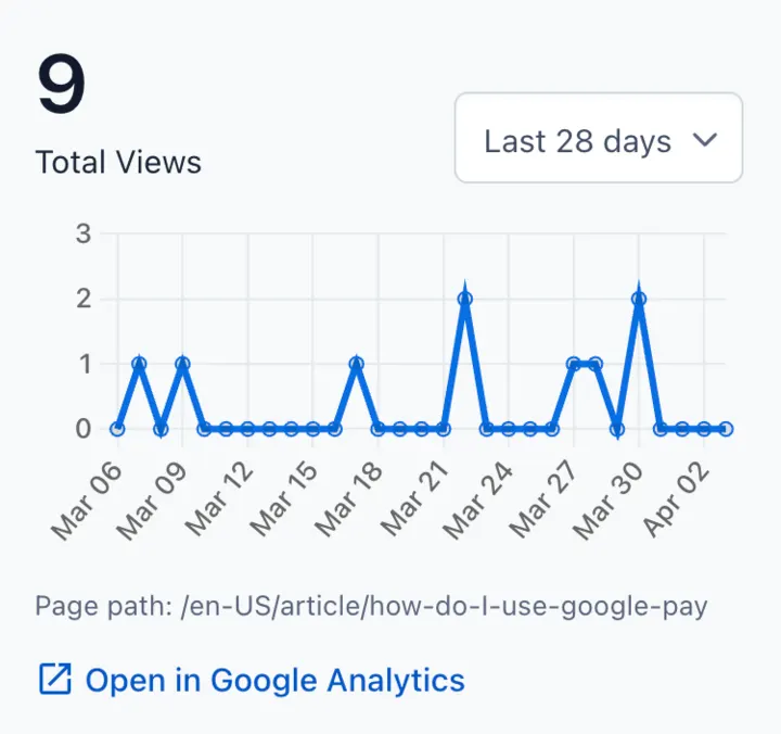 Google Analytics 4