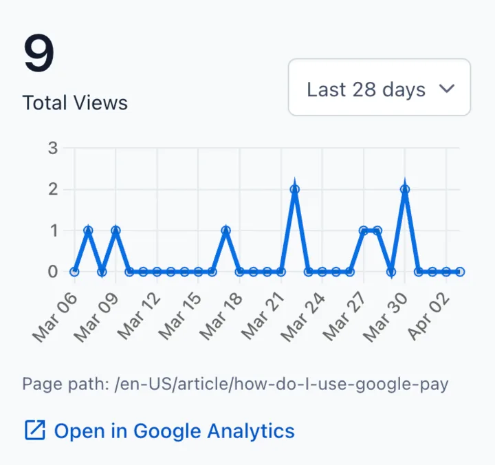 Google Analytics 4