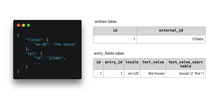 Screenshot of entries table