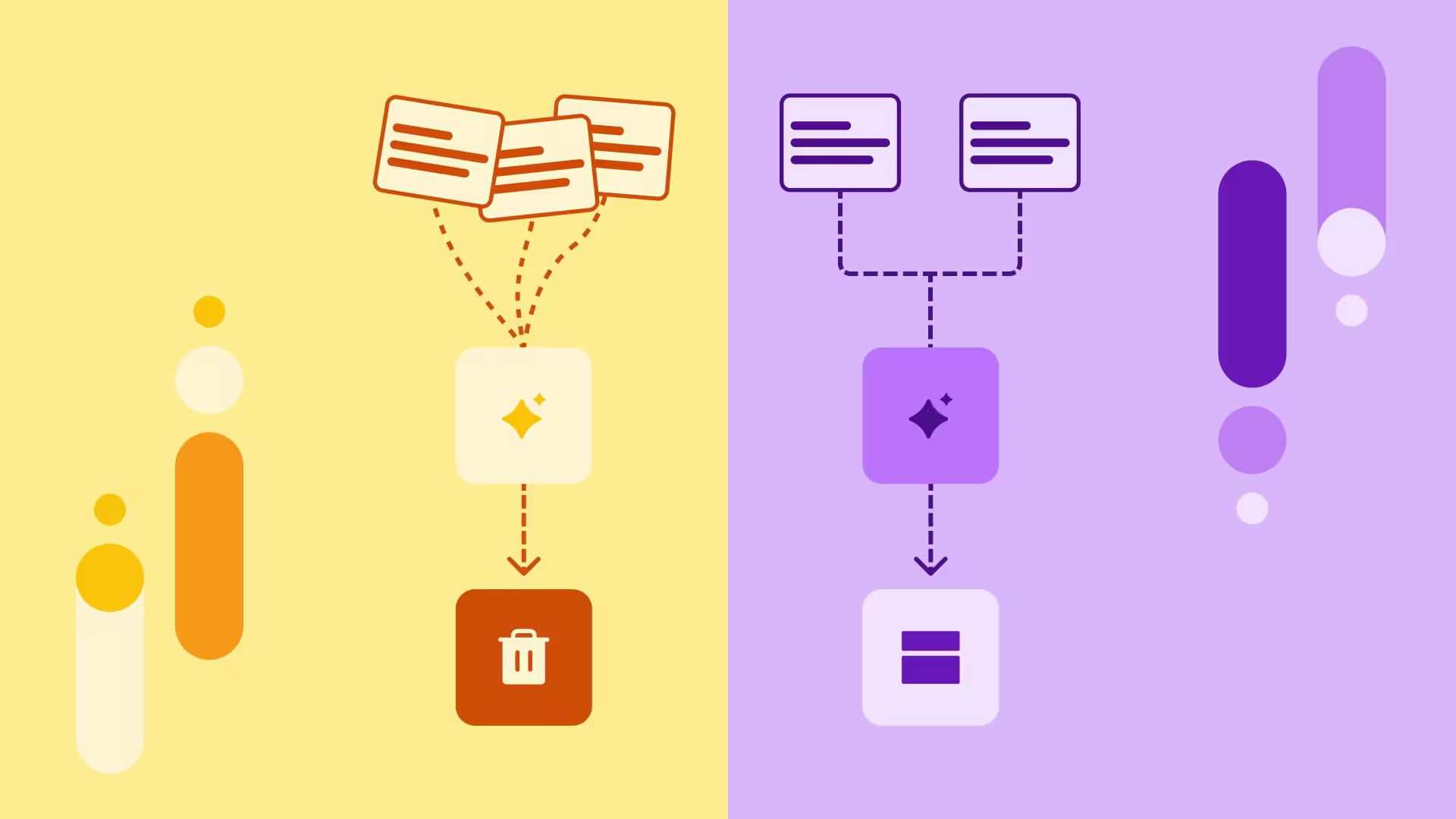 Two AI workflow diagrams: yellow side shows documents feeding into an AI node leading to a trash icon; purple side shows a flowchart with an AI step outputting a result.