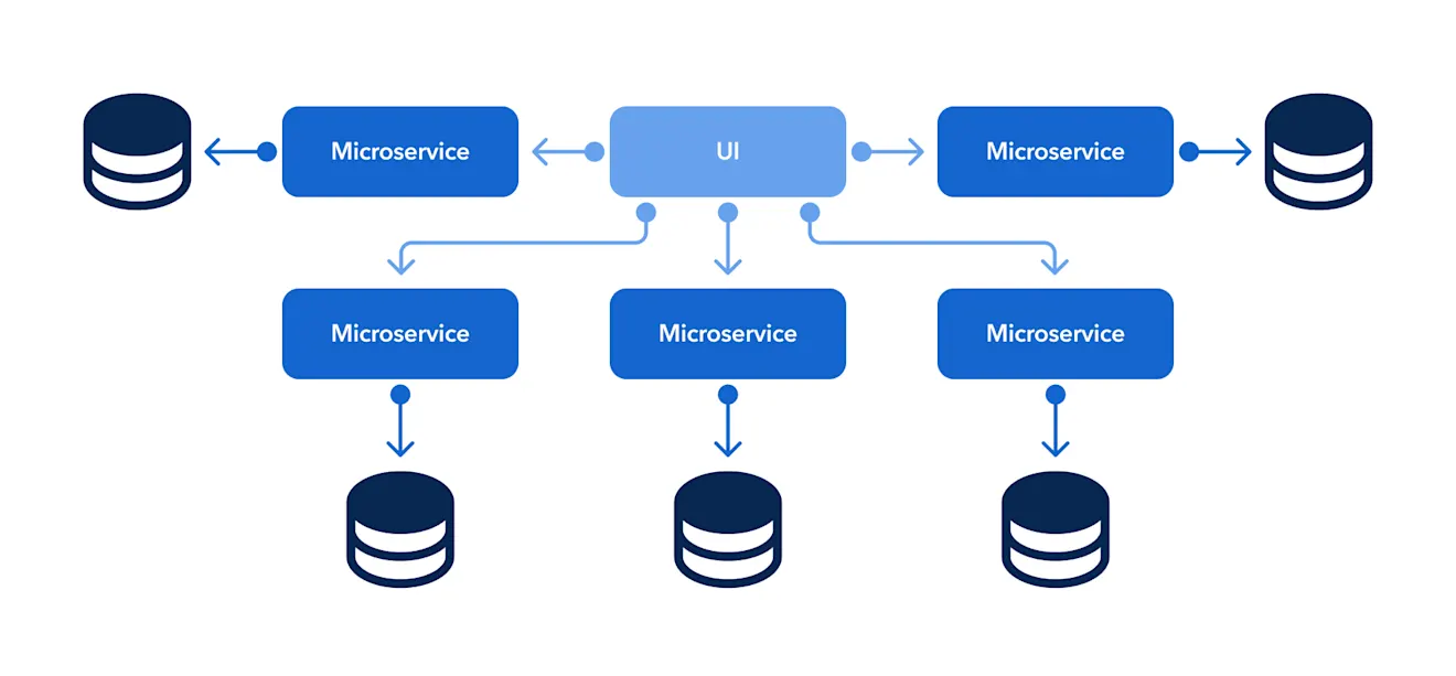 microservice-architecture-image3