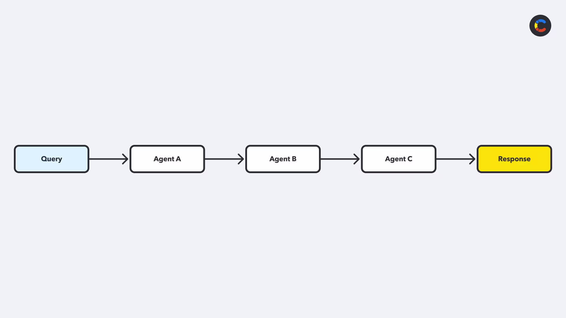 agentic-design-patterns-image2