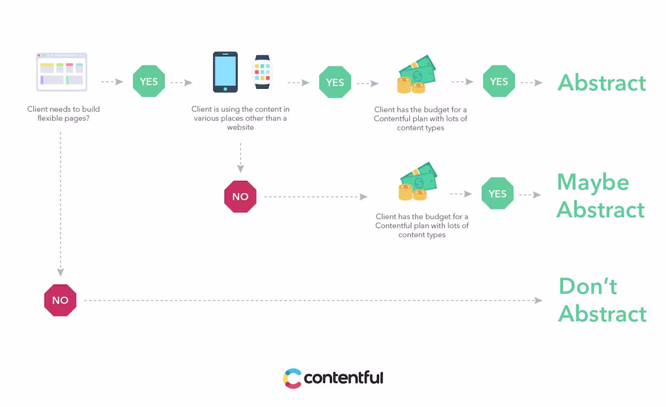20190111 Abstract content model-01