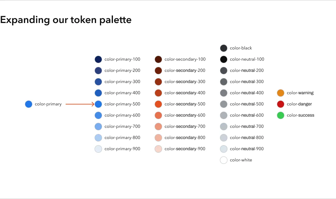 Expanding on our primitive token