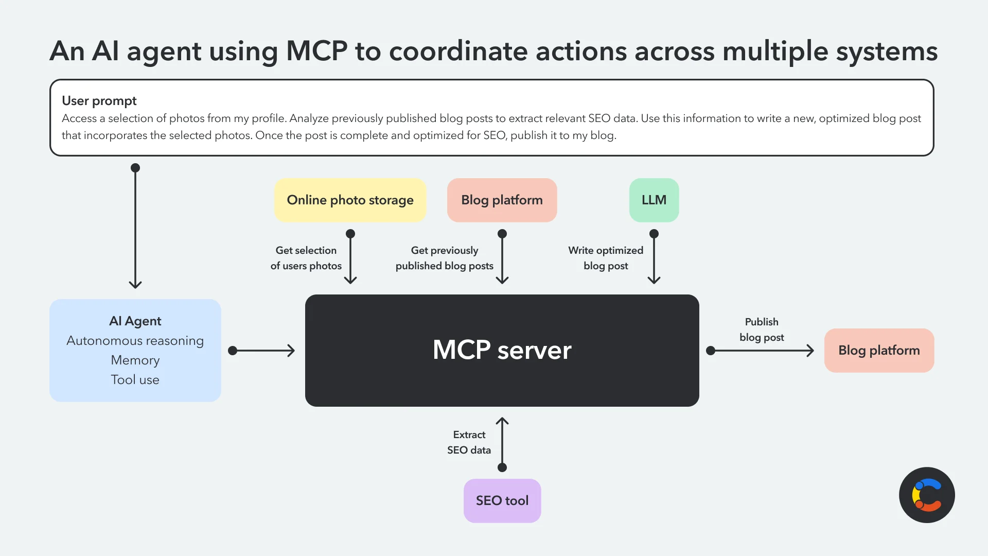 model-context-protocol-introduction-image3