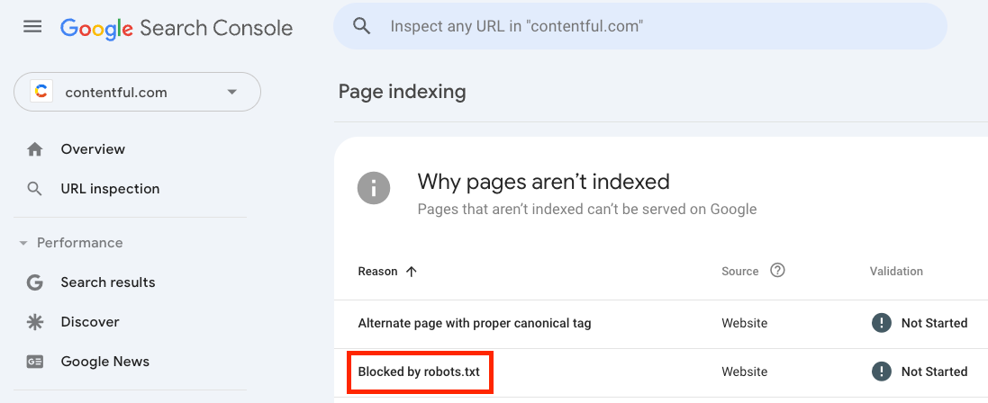 With Google Search Console