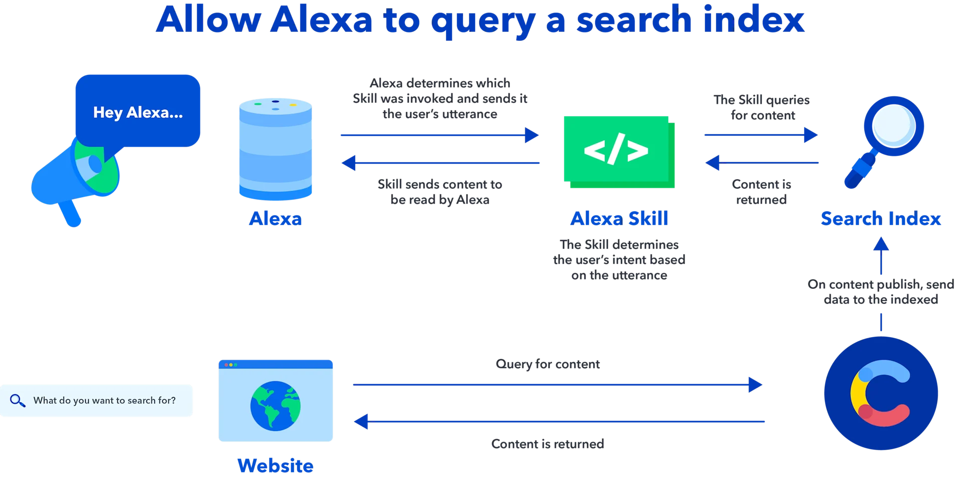 Alexa Search