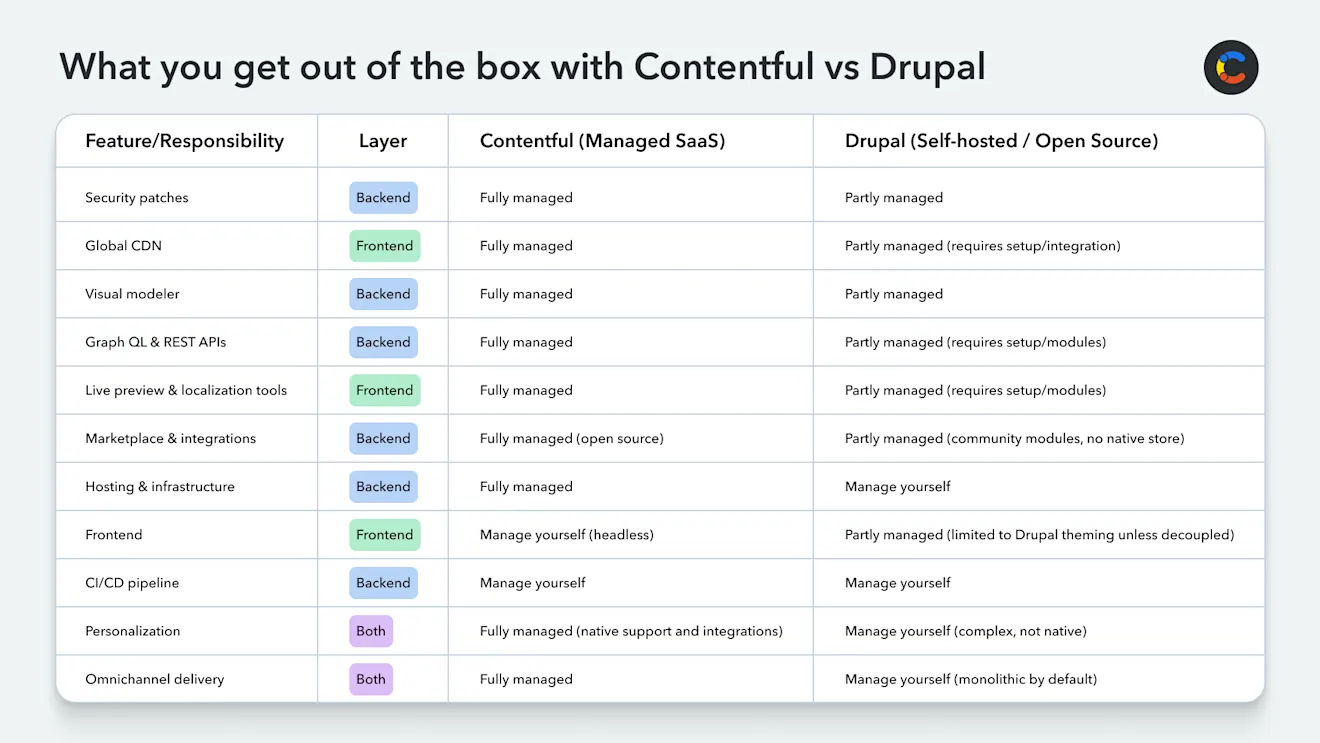drupal-migration-contentful-static-site-image2
