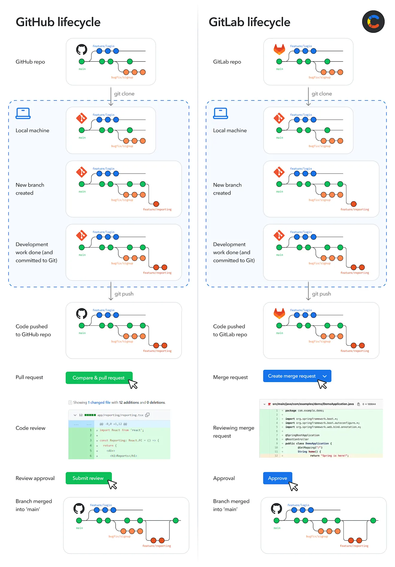 gitlab-vs-github-image3