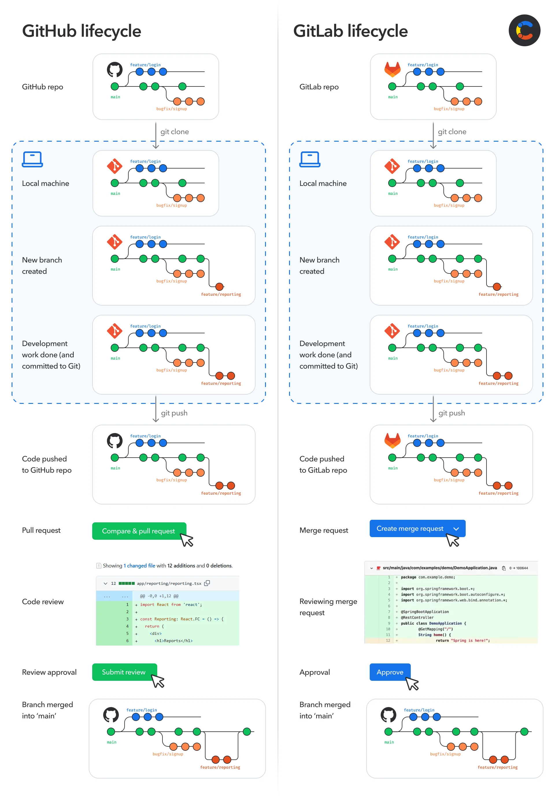 gitlab-vs-github-image3