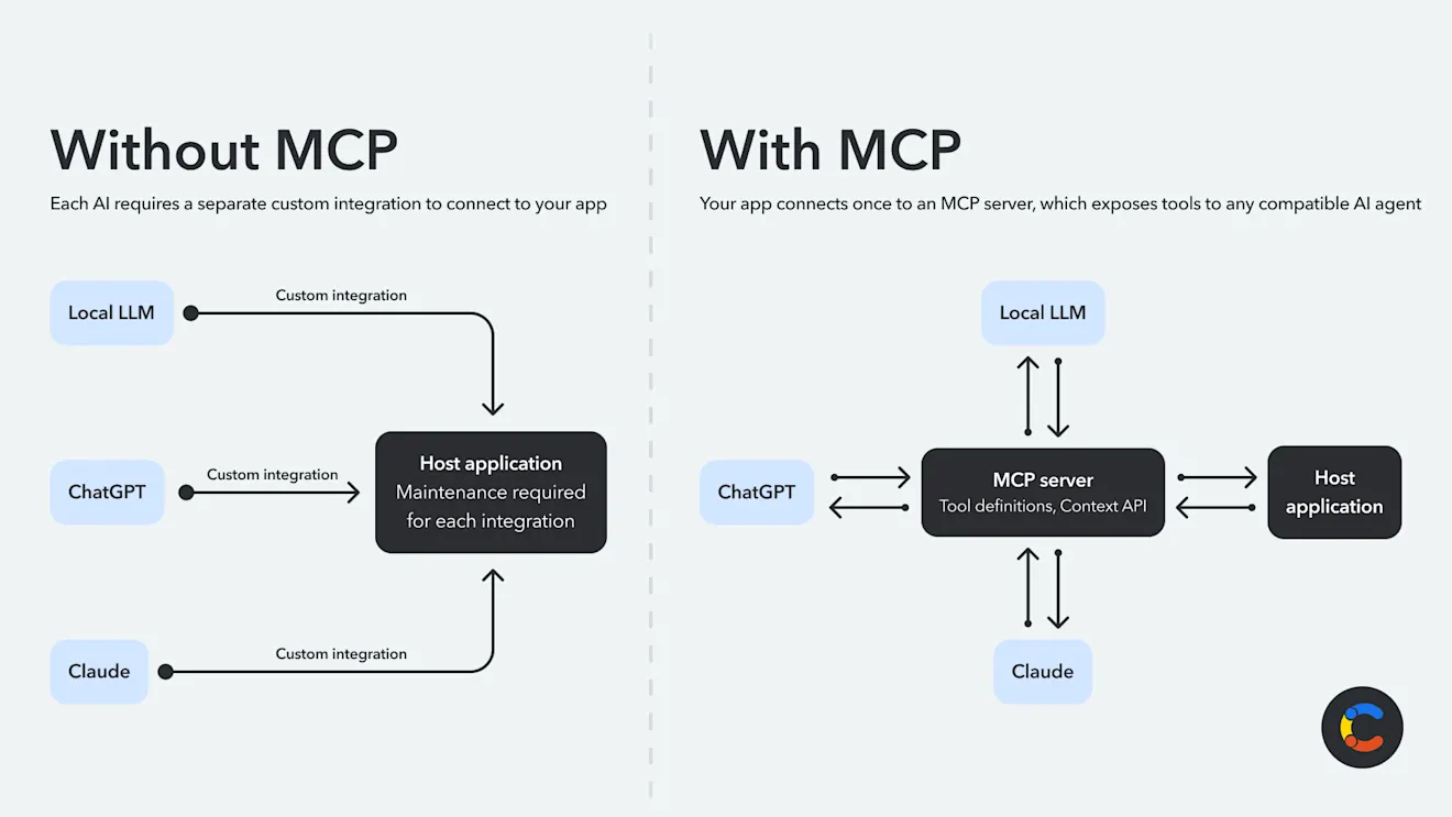 model-context-protocol-introduction-image1