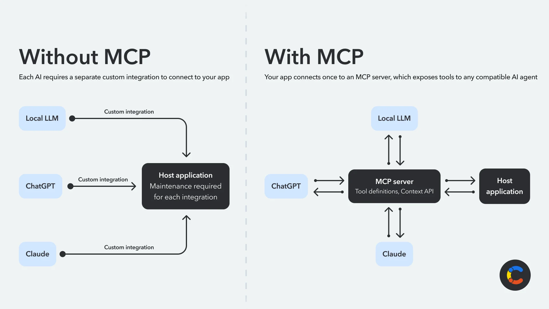 model-context-protocol-introduction-image1