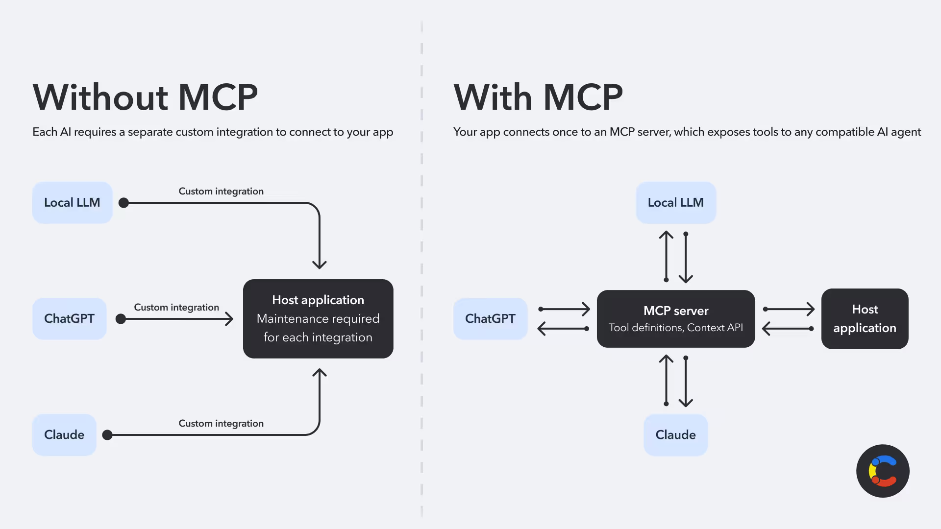 model-context-protocol-introduction-image1