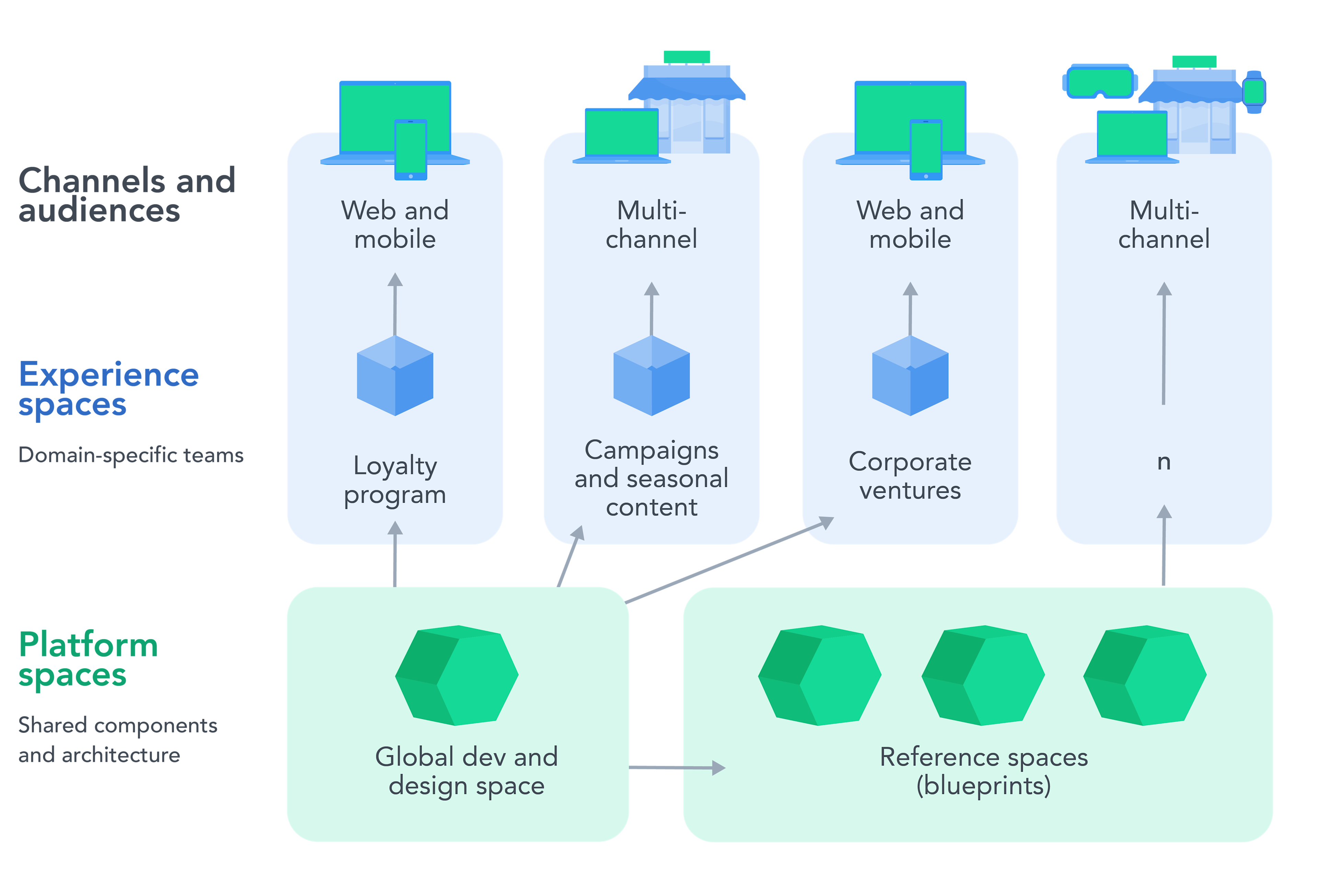 BLOG MonotomultiSpace Diagrams-3-ApplicationDeliveryPlatform