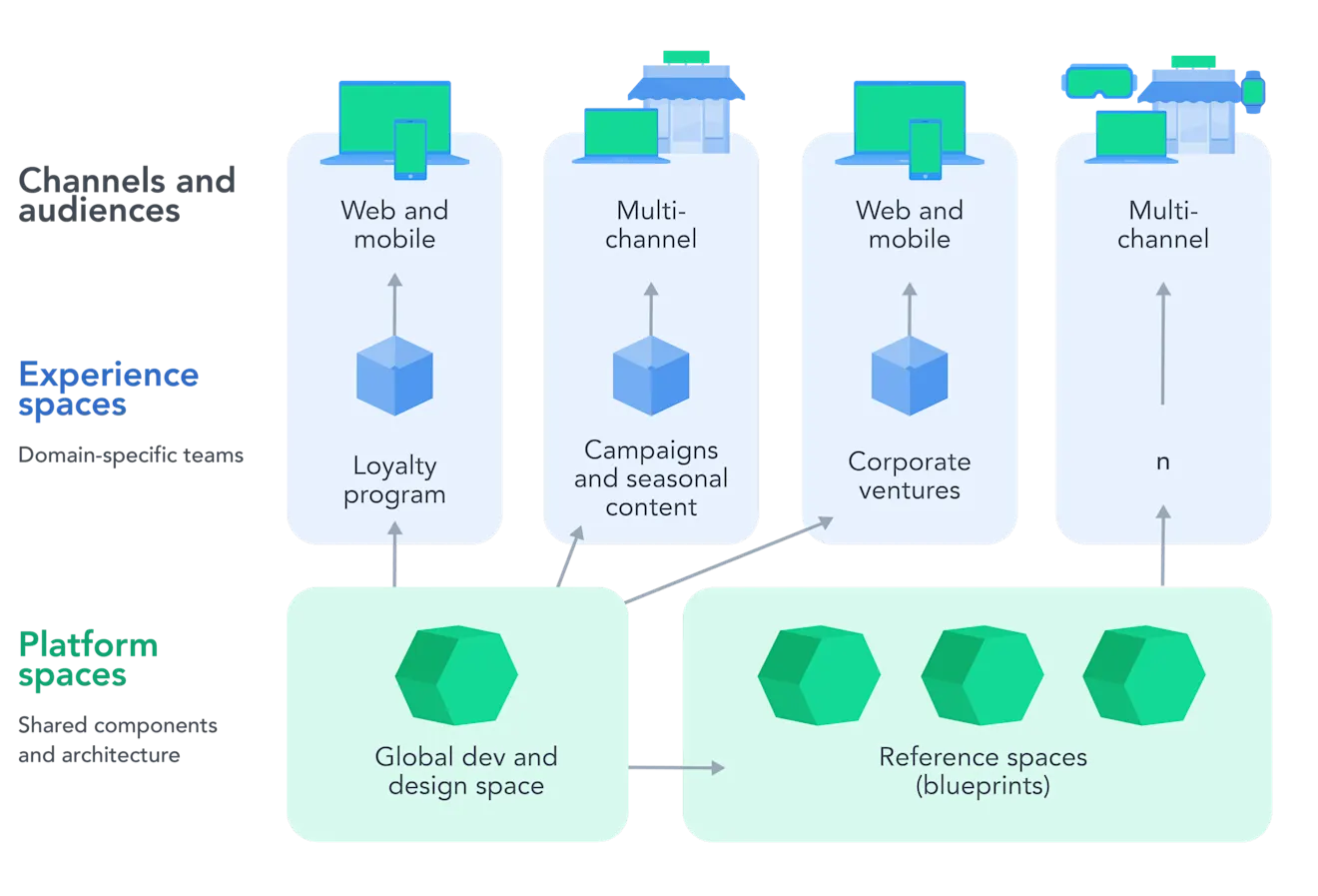 BLOG MonotomultiSpace Diagrams-3-ApplicationDeliveryPlatform