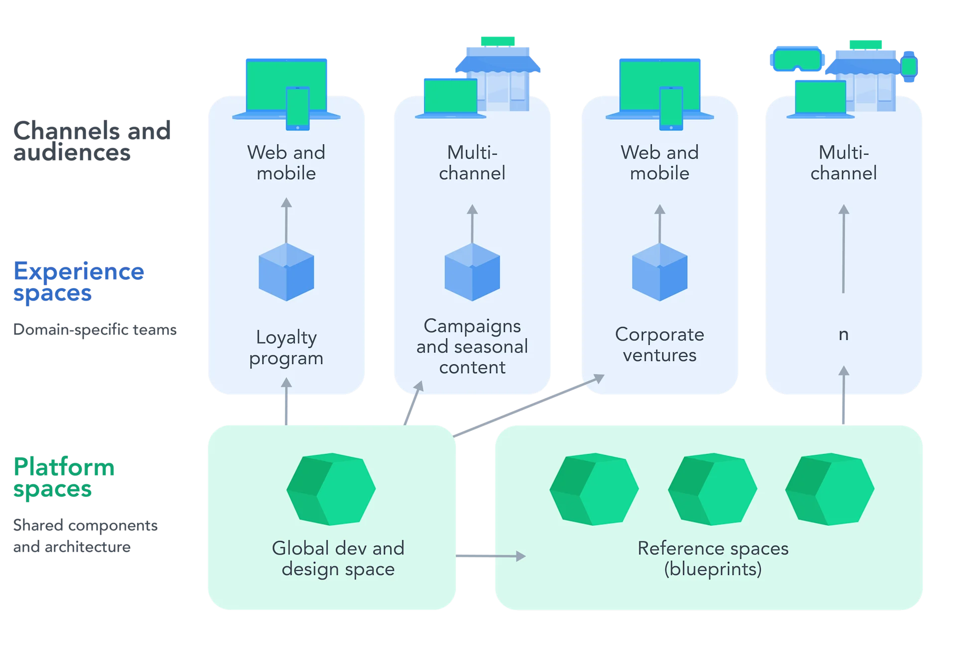 BLOG MonotomultiSpace Diagrams-3-ApplicationDeliveryPlatform