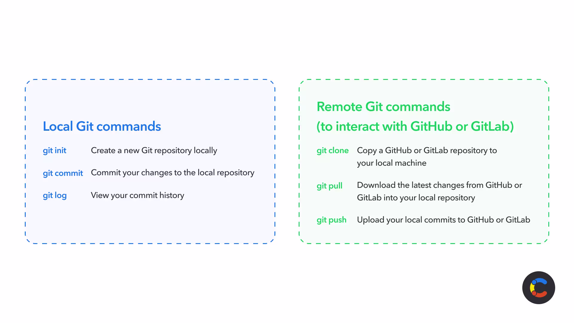gitlab-vs-github-image1