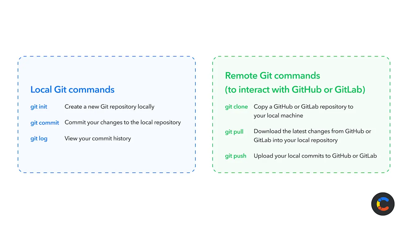 gitlab-vs-github-image1