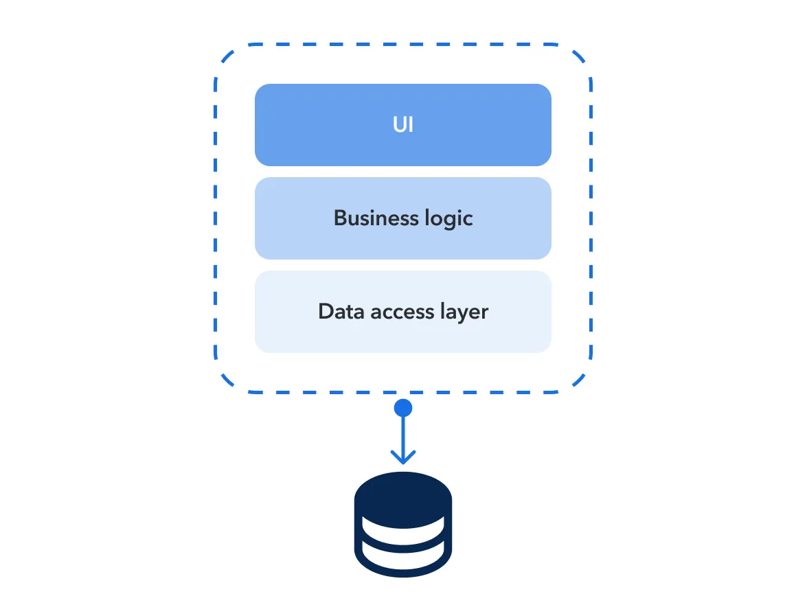 microservice-architecture-image1