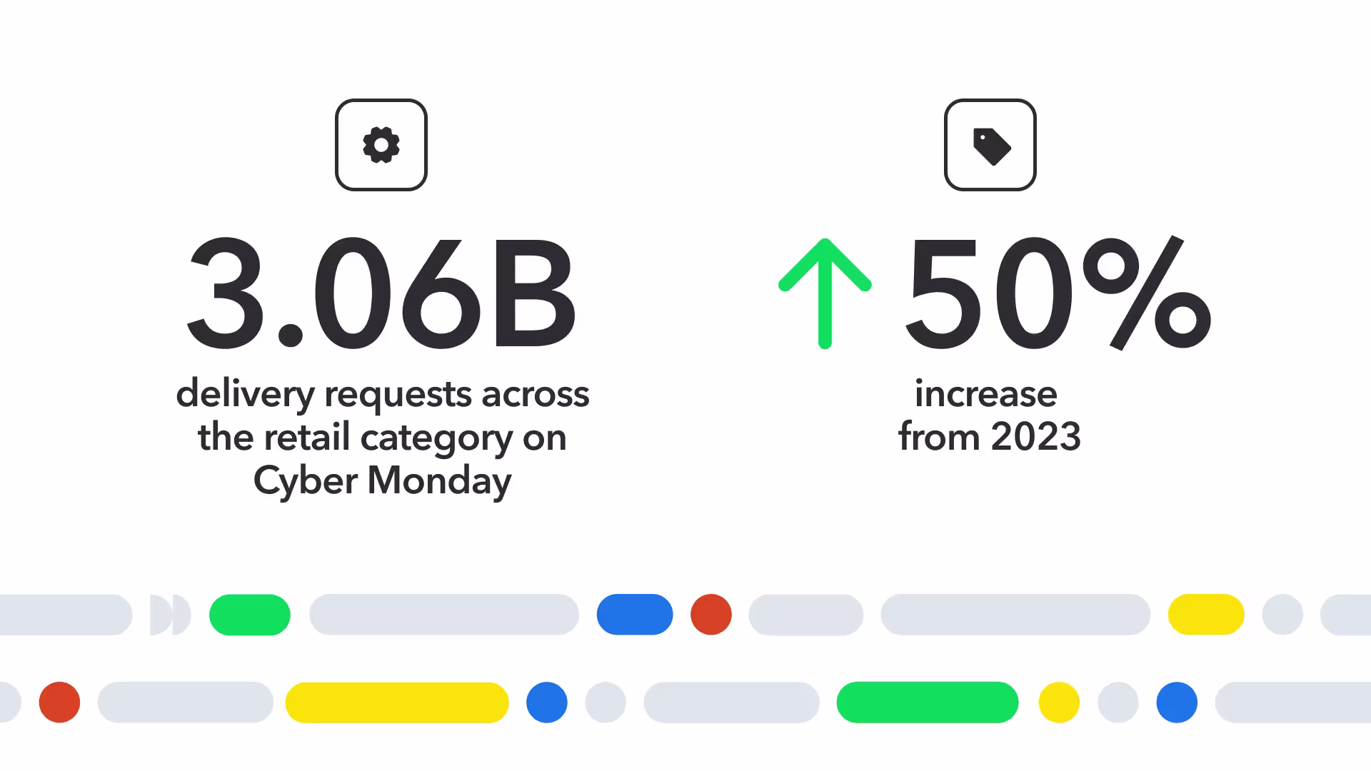 Cyber Monday 2024 3.06 billion delivery requests across the retail category