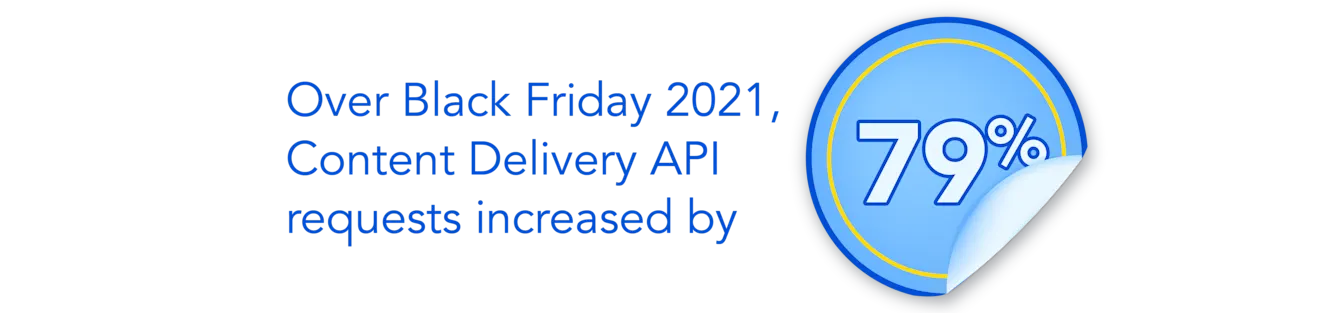 Black Friday trends 2021 / Graphic B