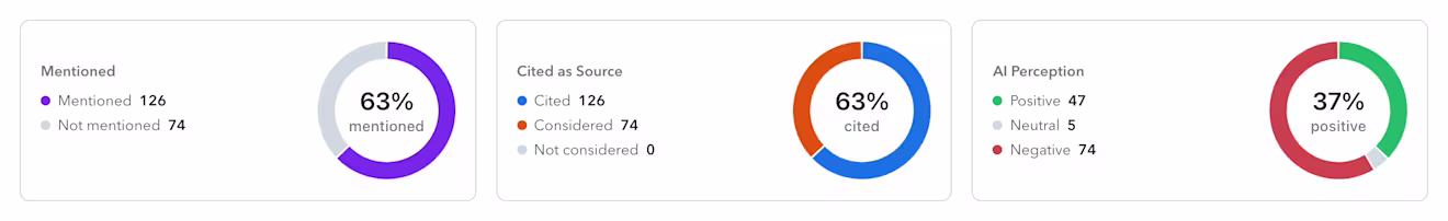 metrics-donuts