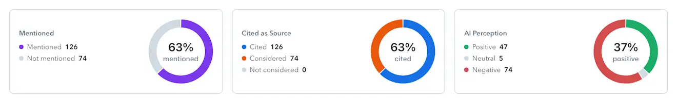 metrics-donuts