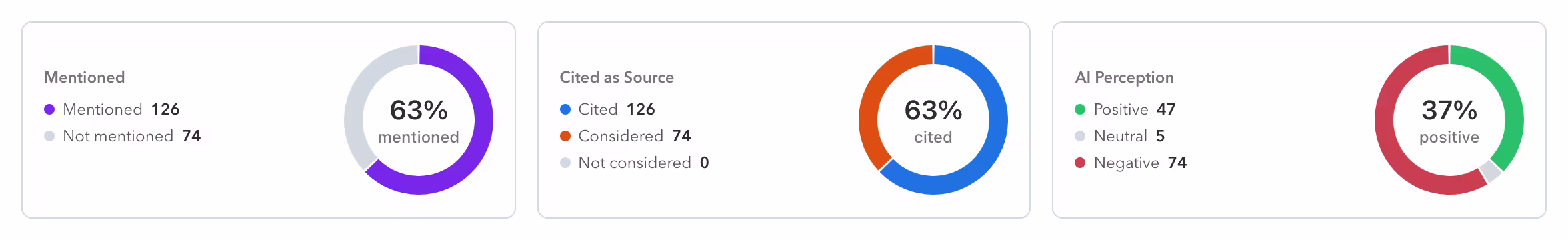 metrics-donuts
