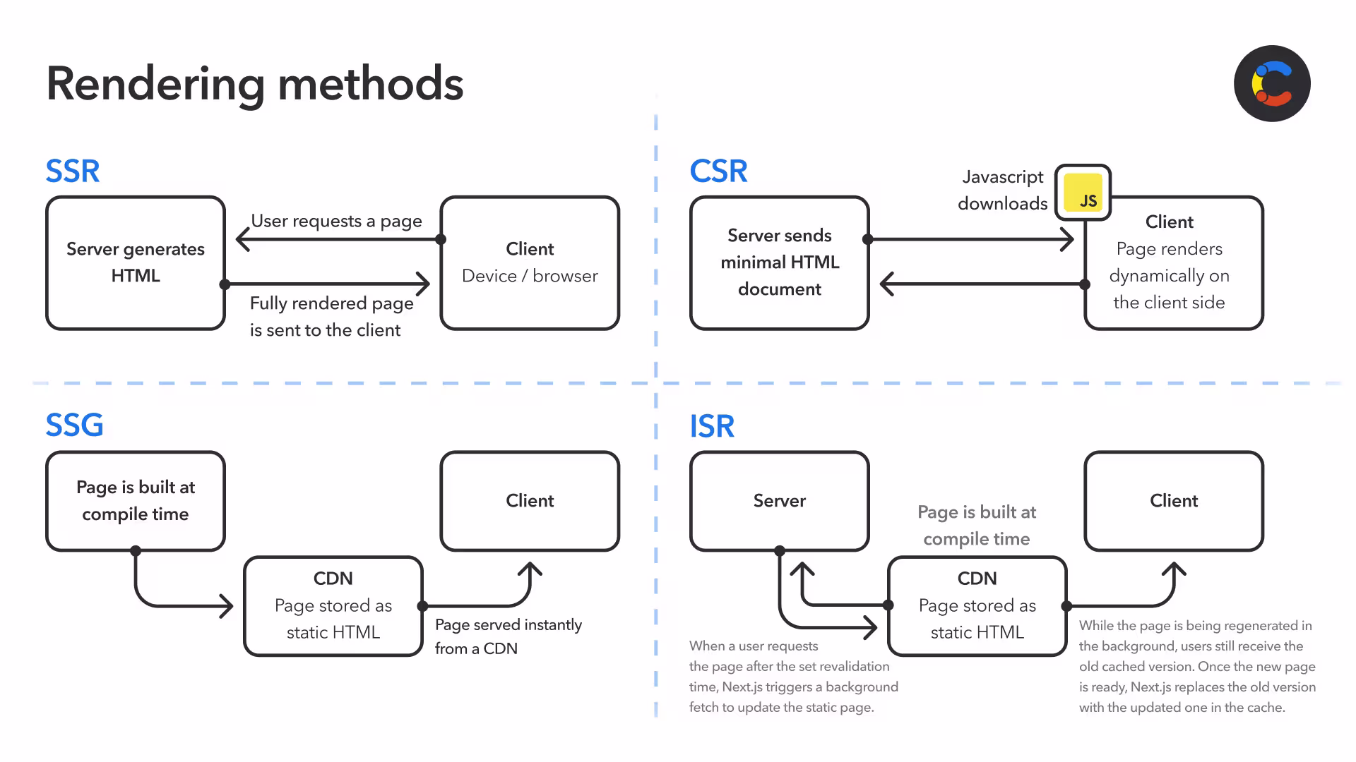 blazor-vs-react-image2