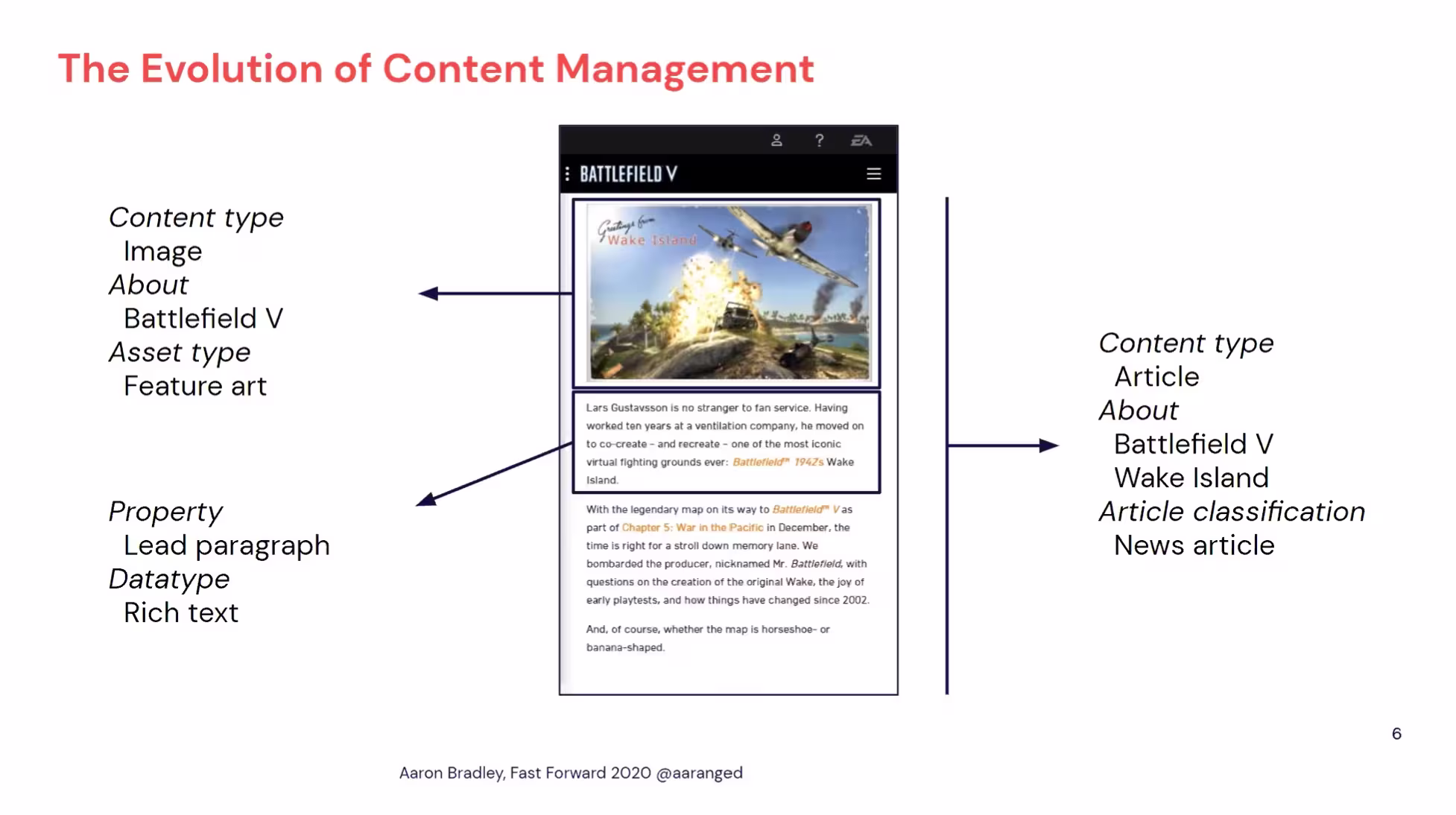 Contentful content type breakdown