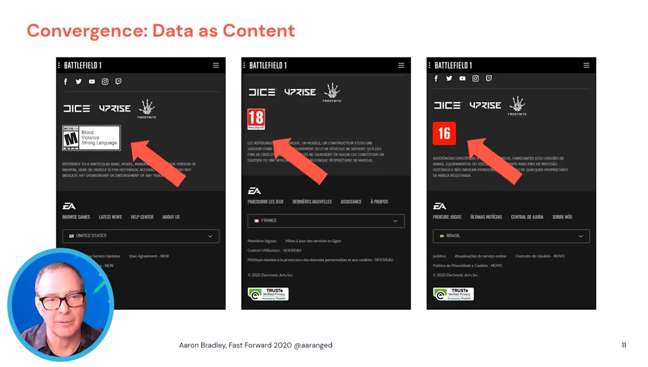 Convergence: data as content