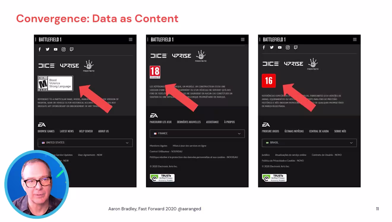 Convergence: data as content
