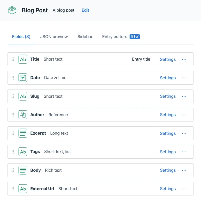 blog post content model