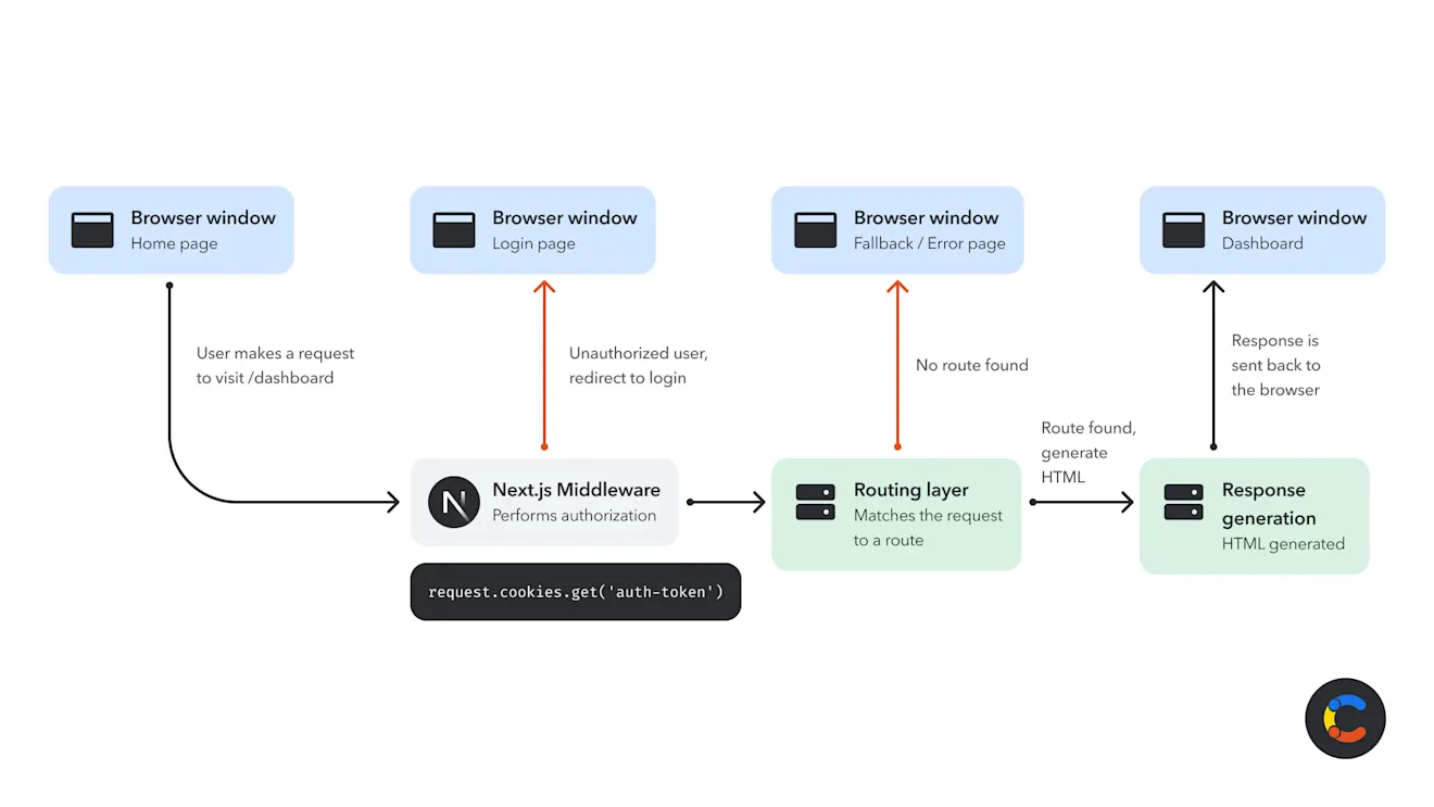 nextjs-middleware-image1