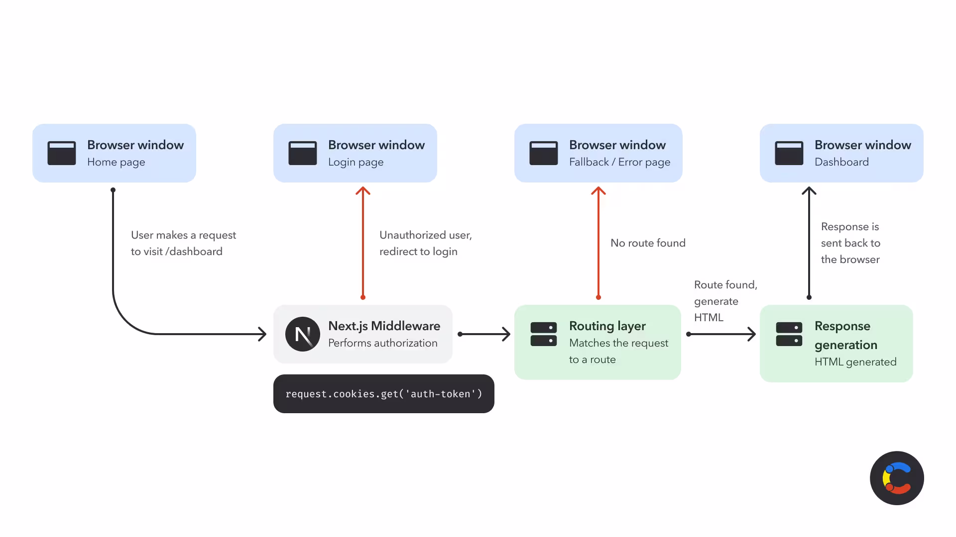 nextjs-middleware-image1