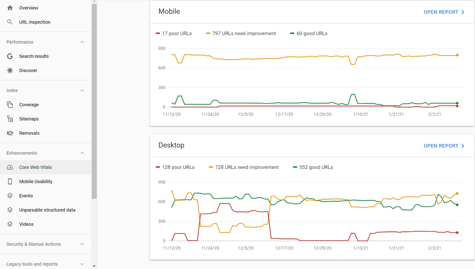 Core Web Vitals for mobile