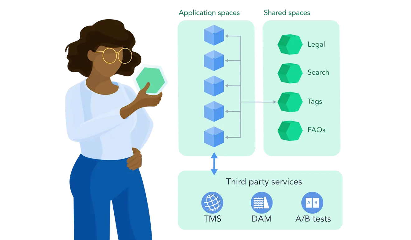 BLOG MonotomultiSpace Diagrams-5-ContentPlatform