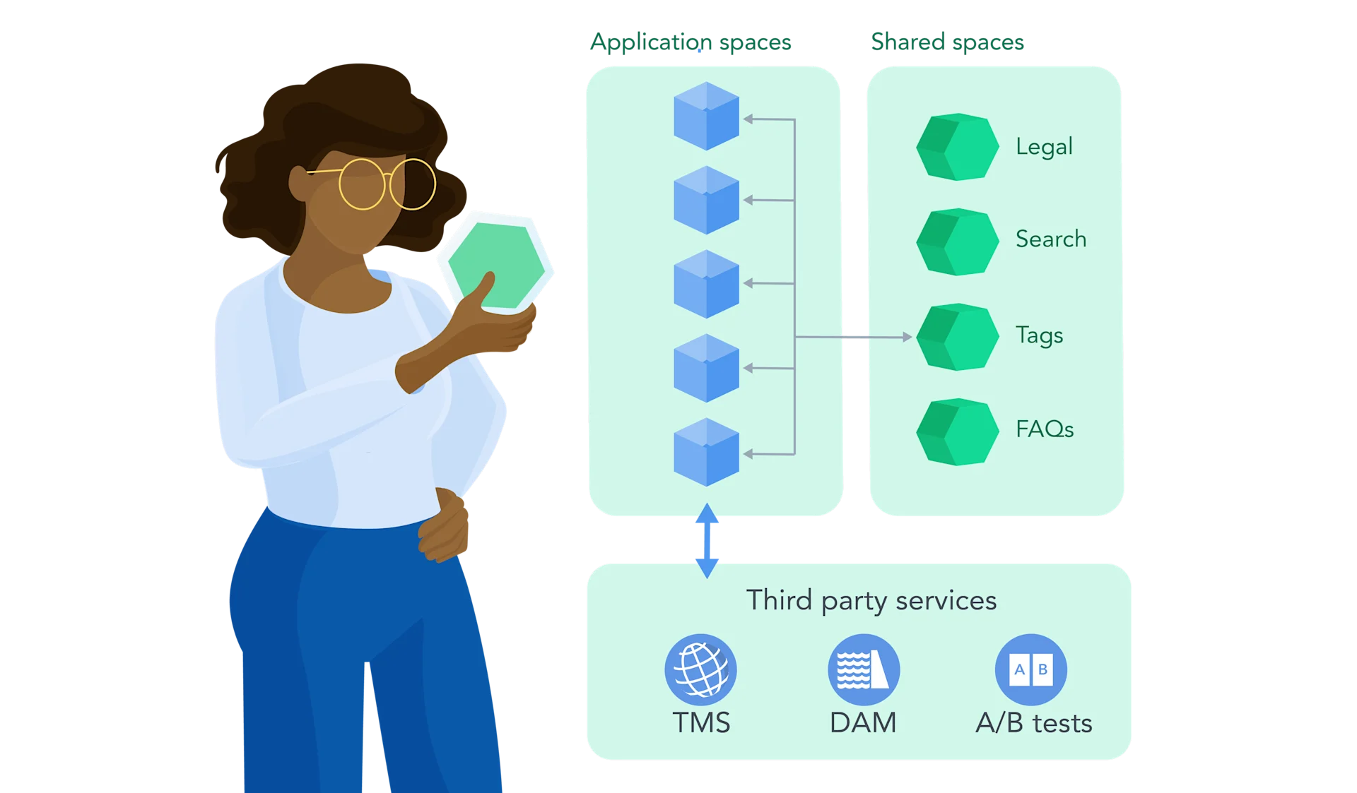 BLOG MonotomultiSpace Diagrams-5-ContentPlatform