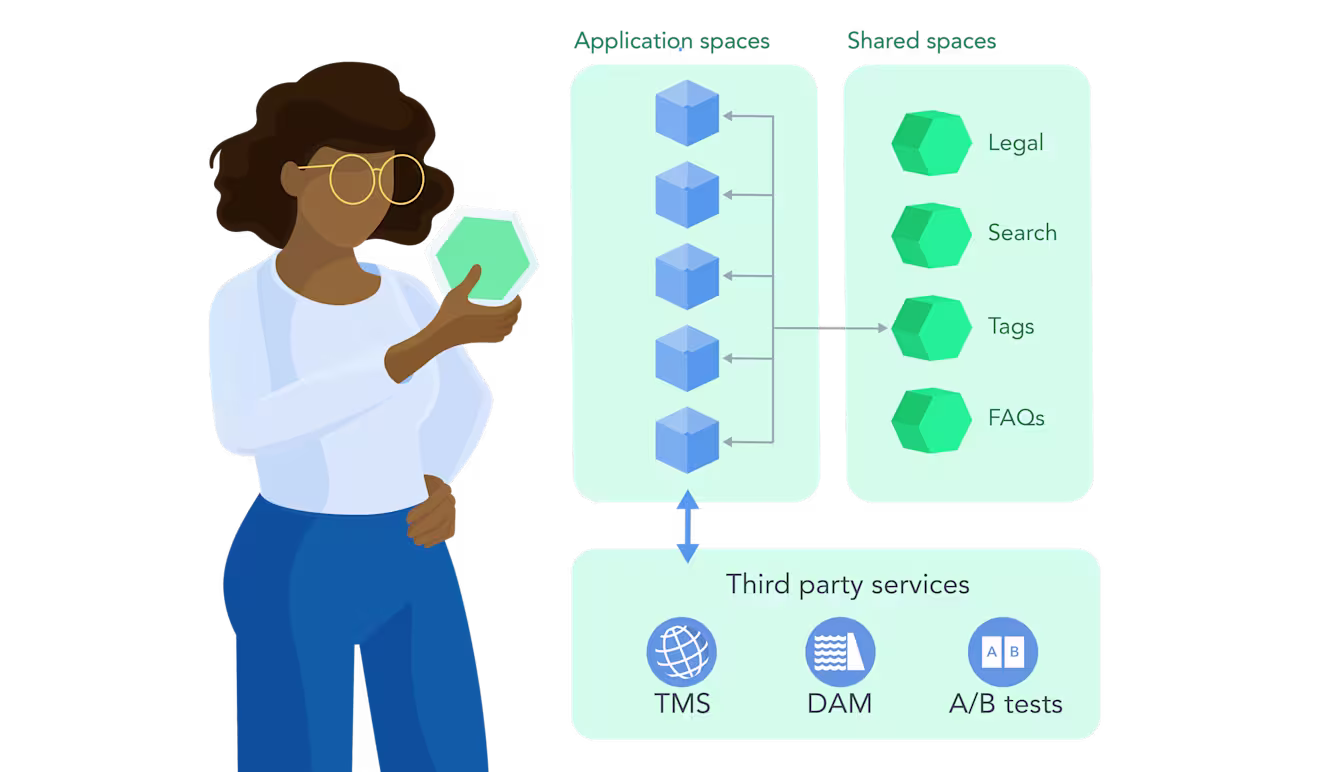 BLOG MonotomultiSpace Diagrams-5-ContentPlatform