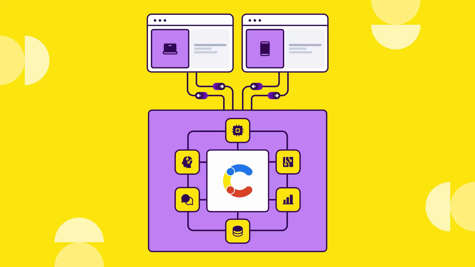 A diagram showing a central hub with a colorful C logo connected to icons for AI, chat, analytics, and data on a yellow background.