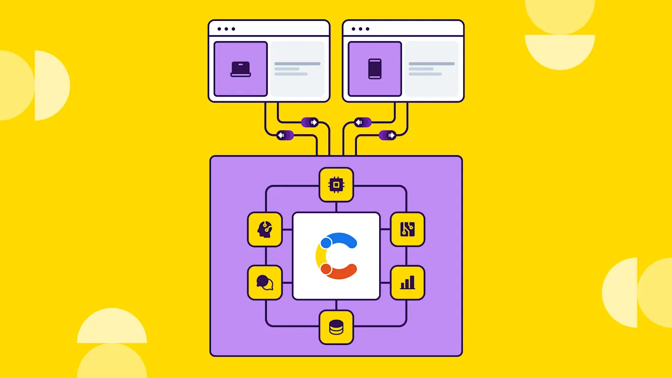 A diagram showing a central hub with a colorful C logo connected to icons for AI, chat, analytics, and data on a yellow background.