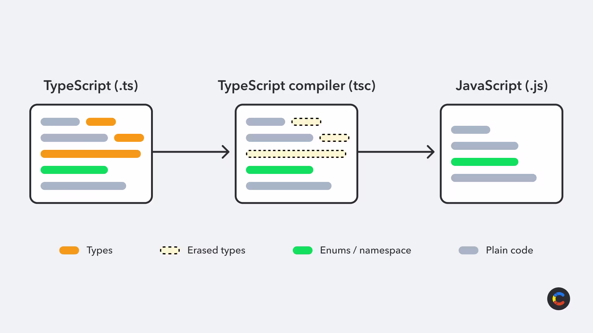 what-is-typescript-and-why-should-you-use-it-image1