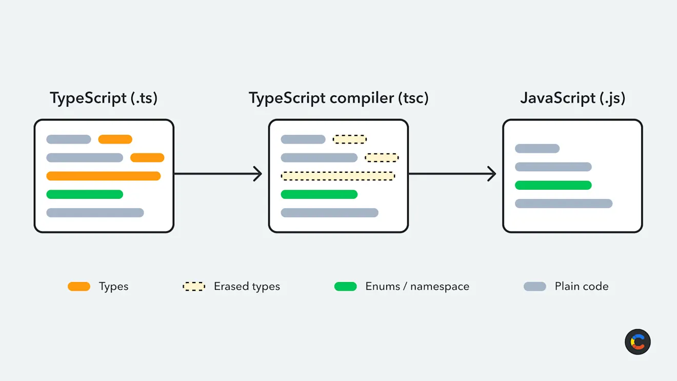 what-is-typescript-and-why-should-you-use-it-image1