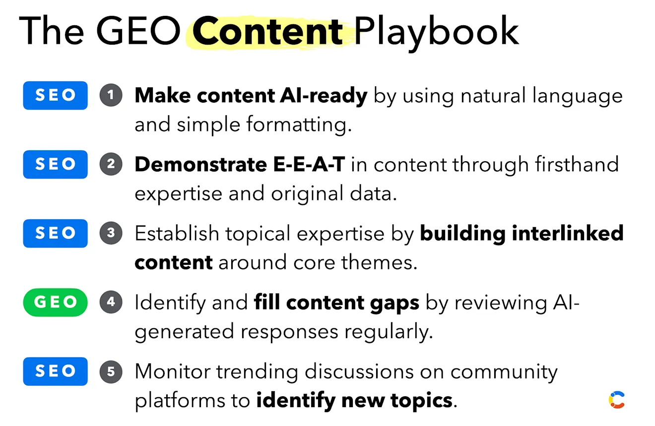 GEO playbook for content