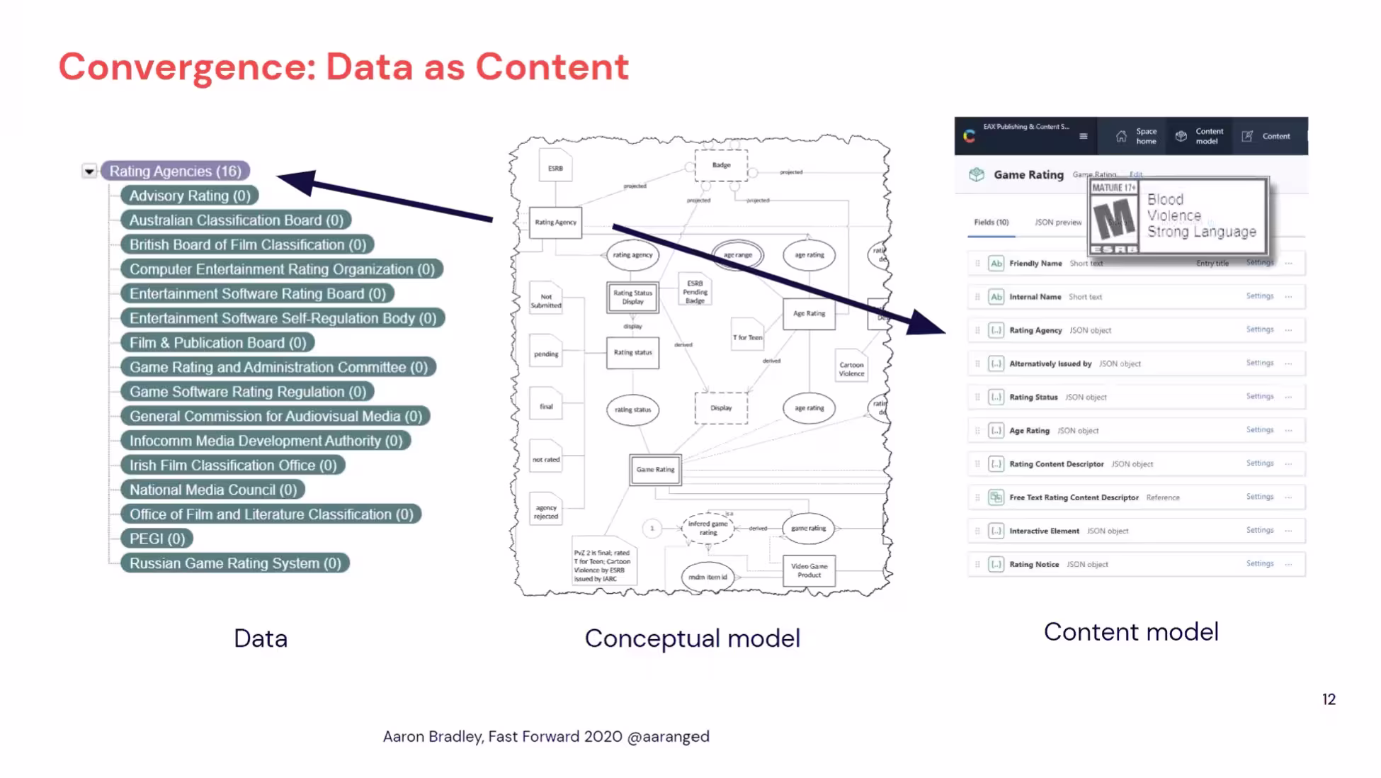 Screenshot from EA's presentation deck