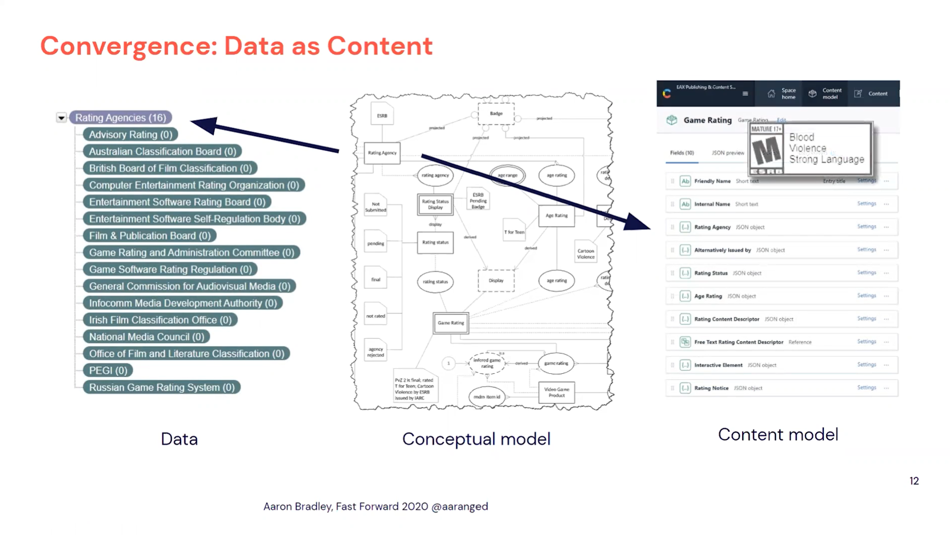 Screenshot from EA's presentation deck