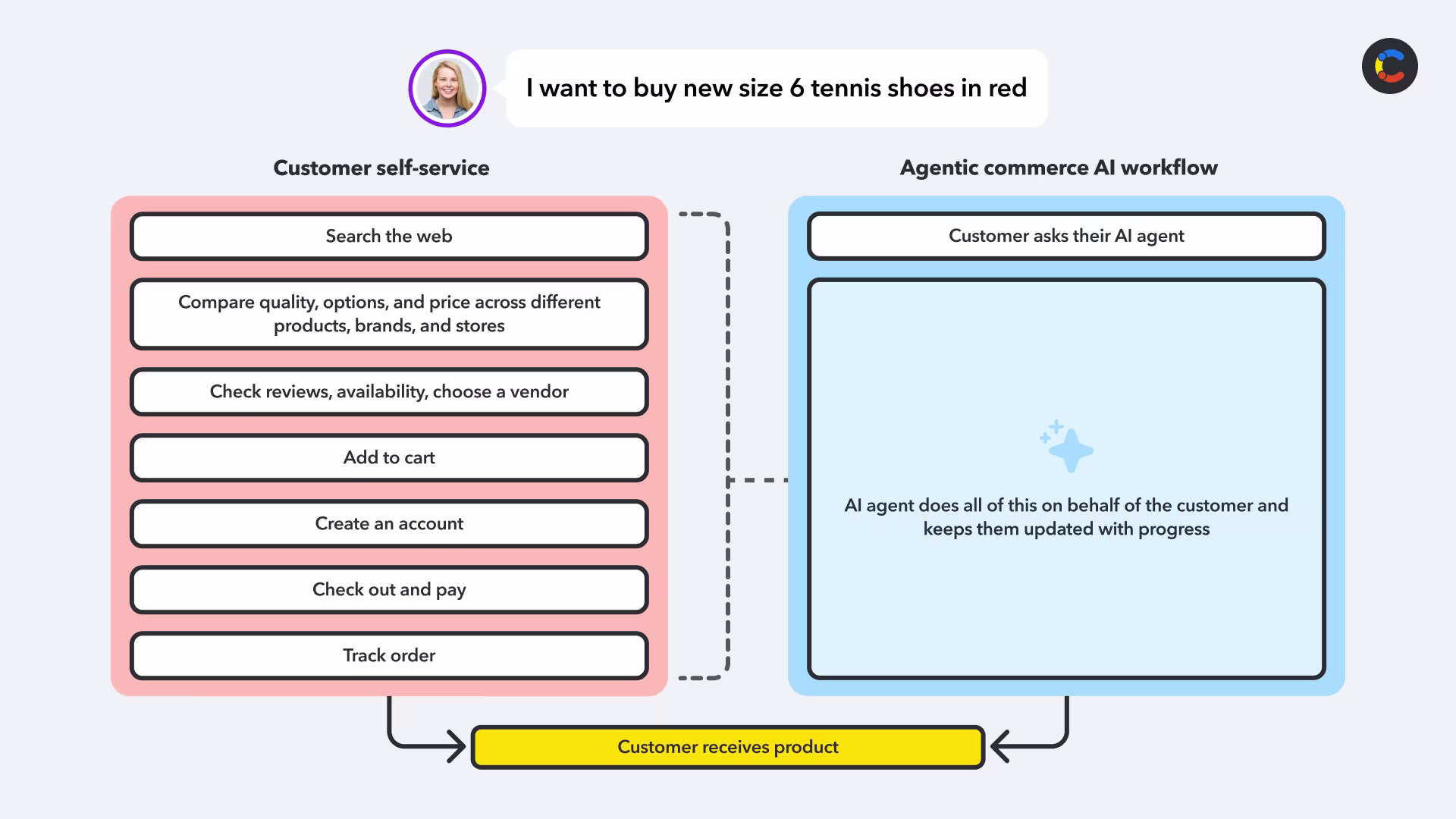 agentic-commerce-image1