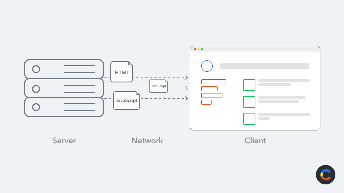 Client-side rendering without React Server Components