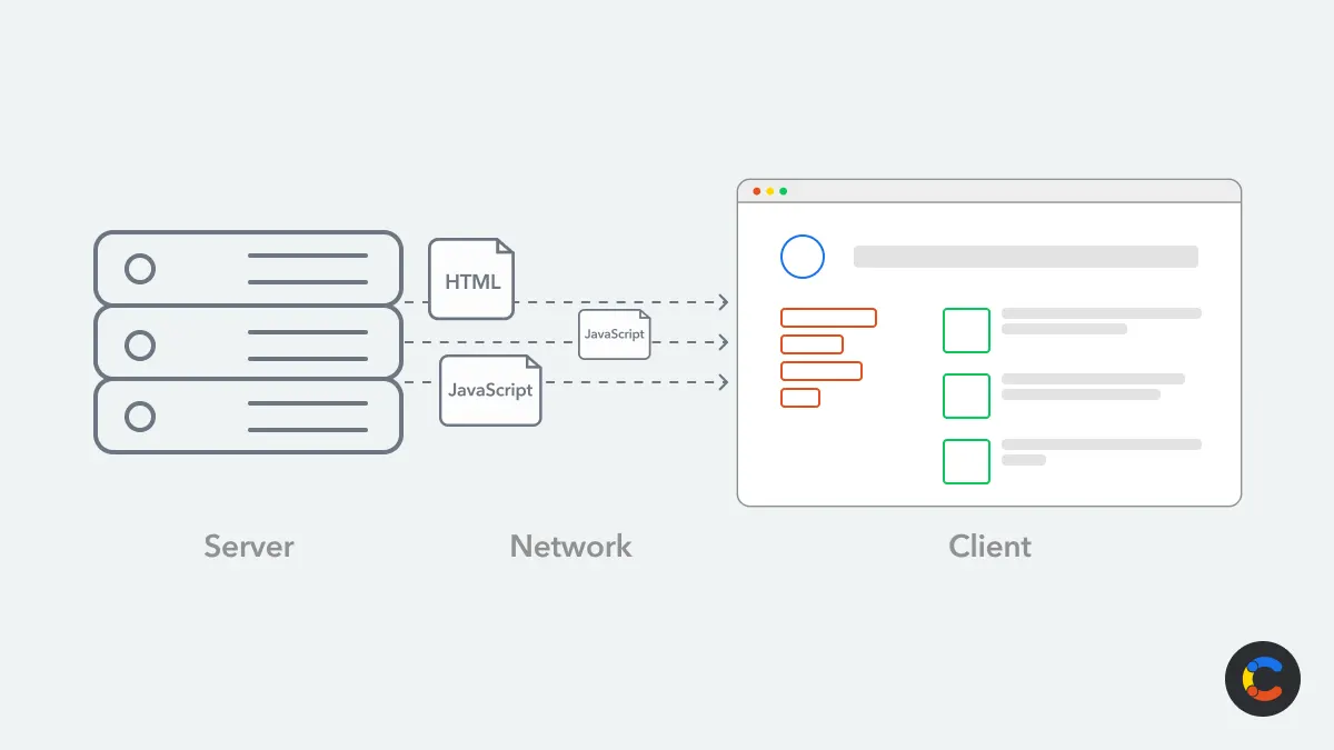 Client-side rendering without React Server Components